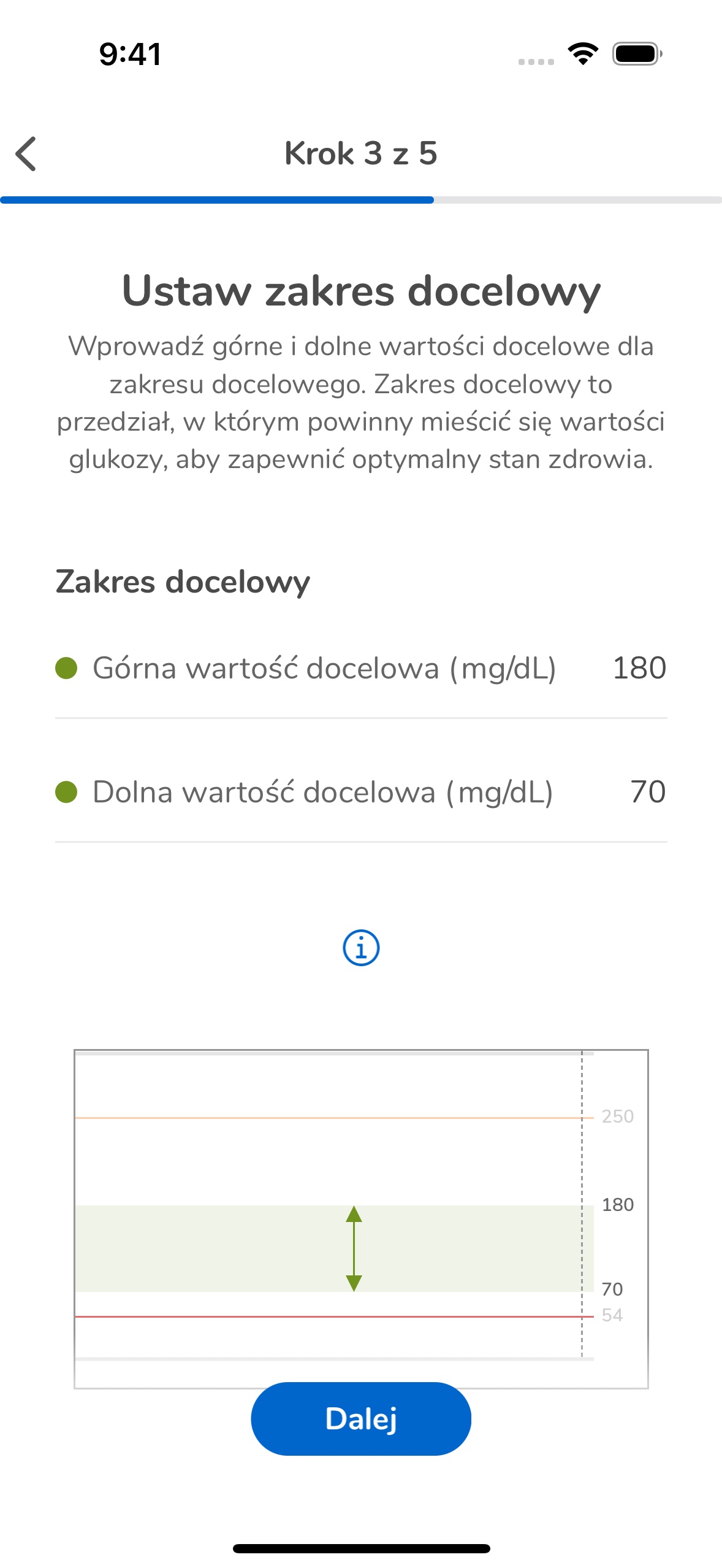 02_04_Target Ranges Values Set_Mgdl_pl-PL
