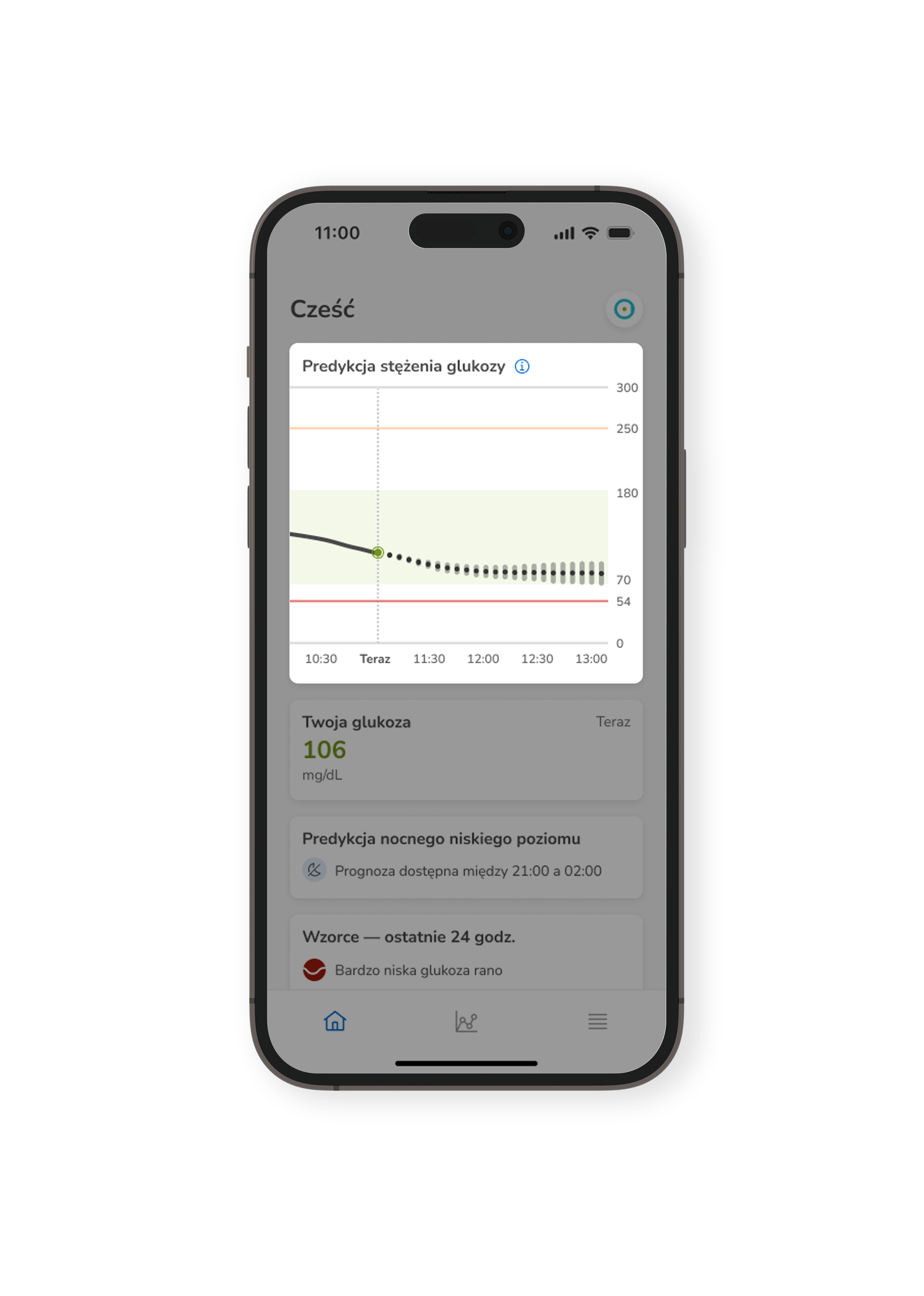 Highlight_SmartGuide_Predict graph_crop_S