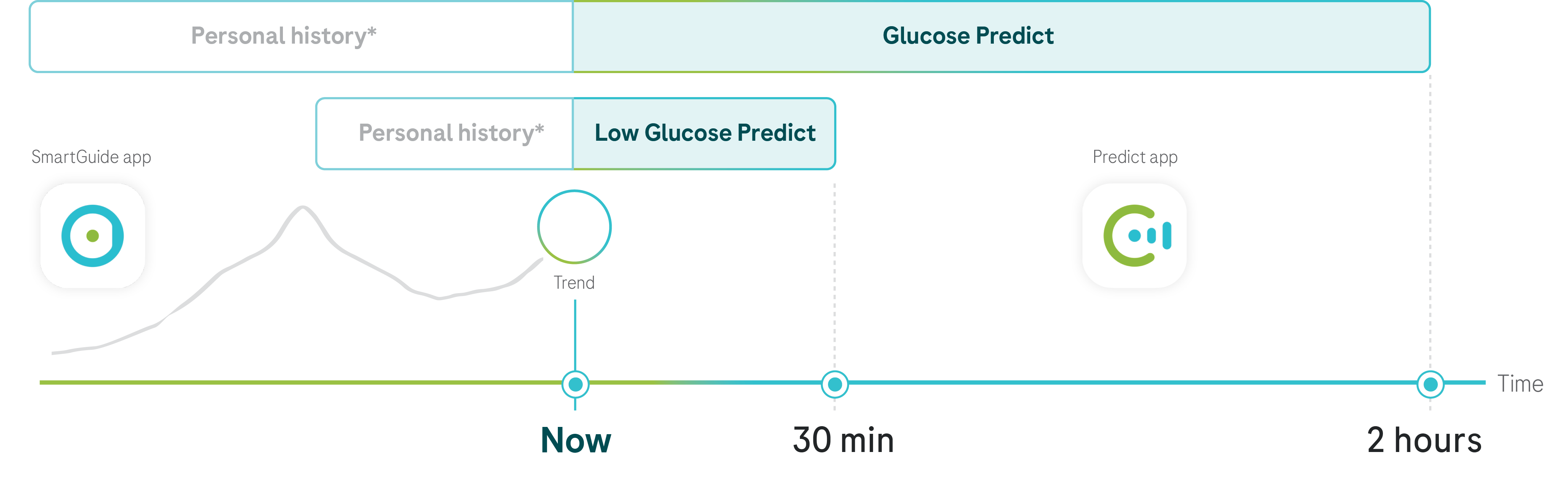 Infographic_difference trend arrow and prediction G