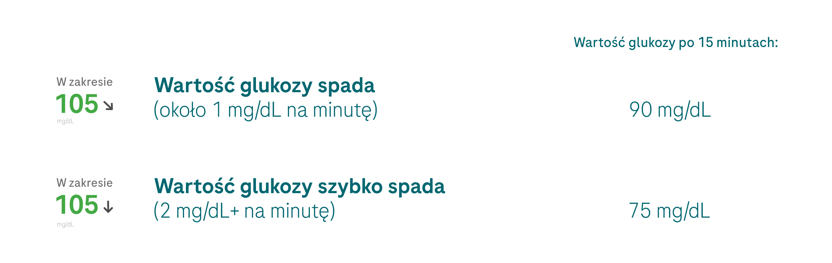 hypo causes_trends_G