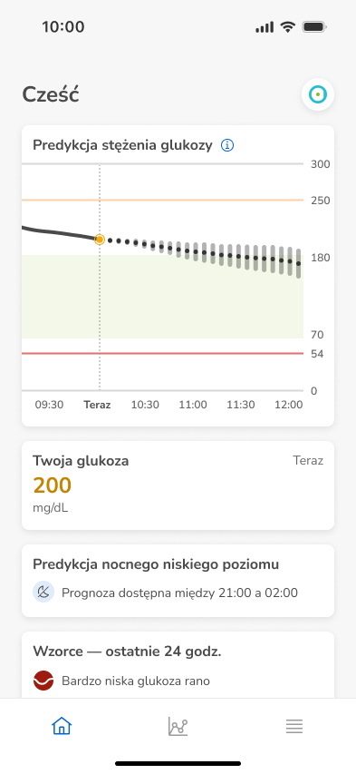 Home-200mg