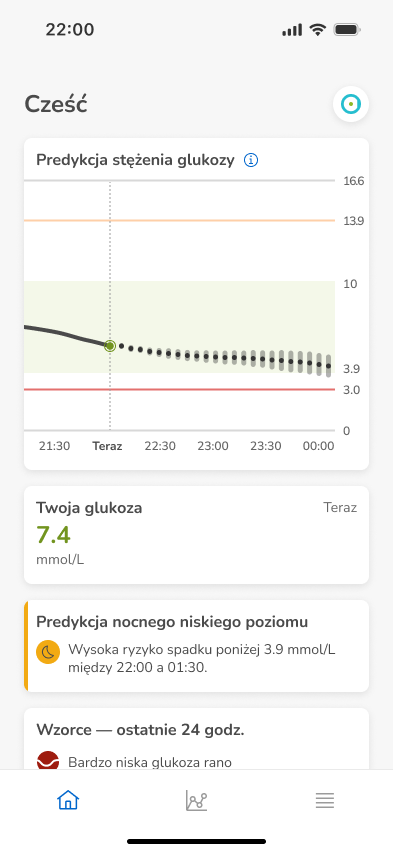 Nightlow_7.4mmol