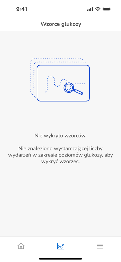 Patterns-Detection-NoEntries