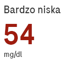 Poznaj strzałki trendów